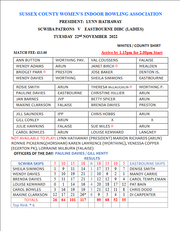 Sussex County Ladies Indoor Bowls Association